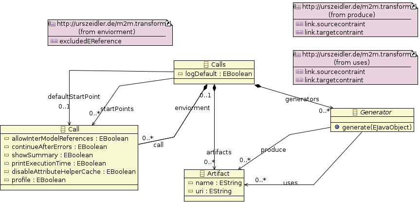 transfrmat