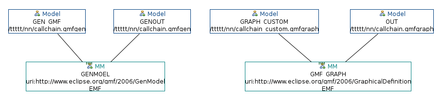 models and metamodels