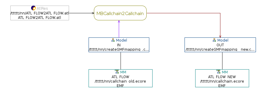 MBCallchain2Callchain process
