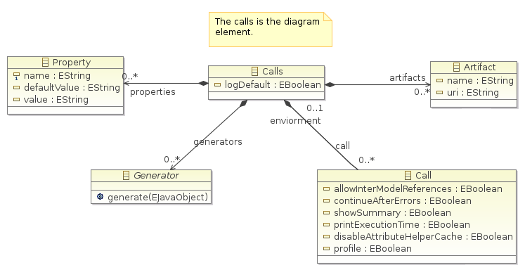 The calls element is the main container element.