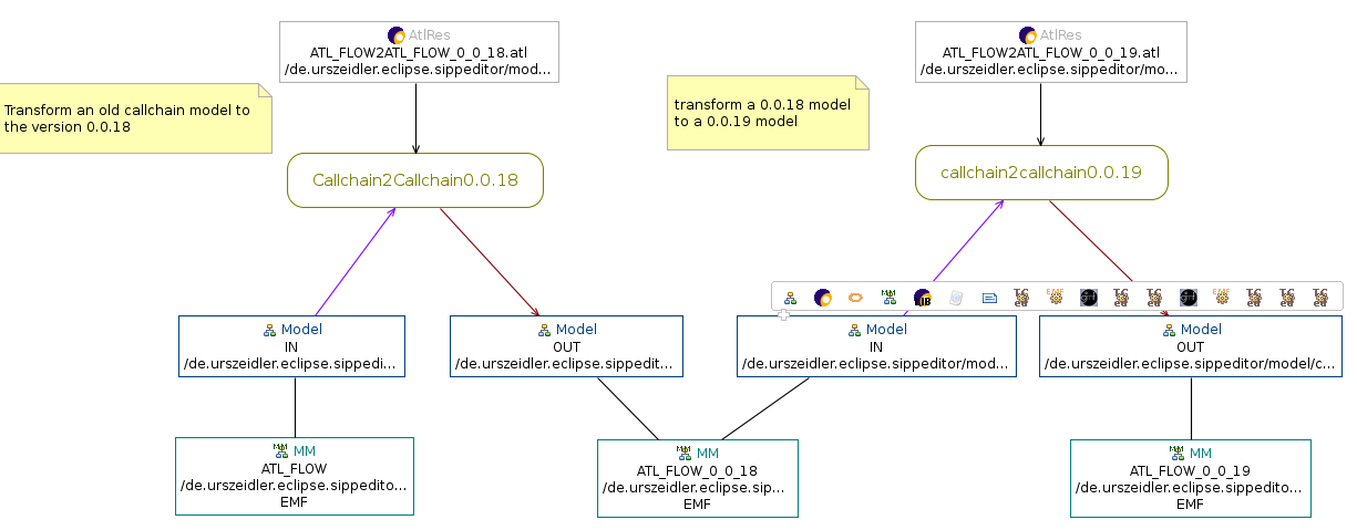 MBCallchain2Callchain process